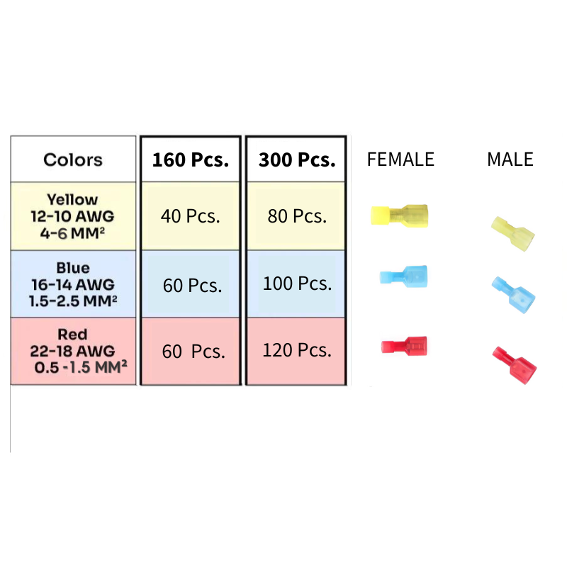 Spade Connectors Kit